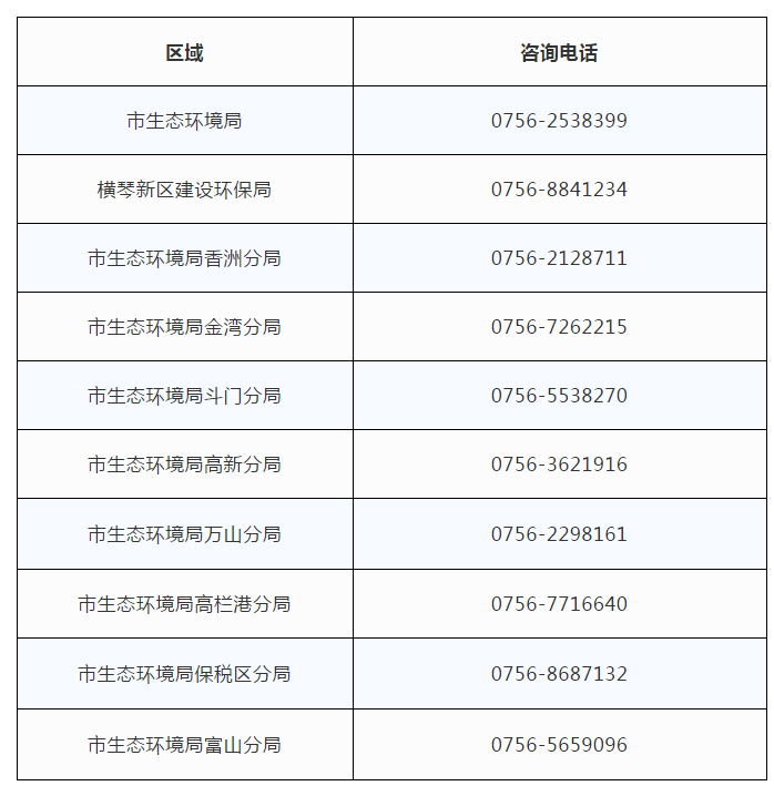 珠海市生態(tài)環(huán)境局關(guān)于2020年全面實施排污許可發(fā)證登記工作的通告