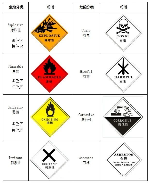 廢機(jī)油屬于危險廢物！一汽車公司交給無證經(jīng)營者處置最少罰60萬元！新固廢法時代危廢倉庫建設(shè)參考標(biāo)準(zhǔn)！不想被罰趕緊看！