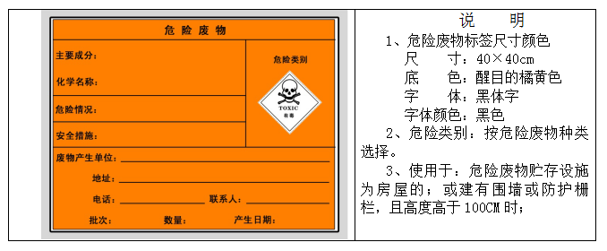 廢機(jī)油屬于危險廢物！一汽車公司交給無證經(jīng)營者處置最少罰60萬元！新固廢法時代危廢倉庫建設(shè)參考標(biāo)準(zhǔn)！不想被罰趕緊看！