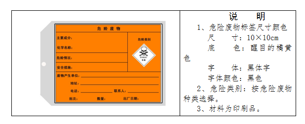 廢機(jī)油屬于危險廢物！一汽車公司交給無證經(jīng)營者處置最少罰60萬元！新固廢法時代危廢倉庫建設(shè)參考標(biāo)準(zhǔn)！不想被罰趕緊看！