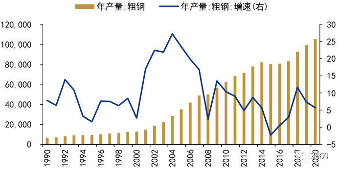 碳中和技術(shù)路線圖