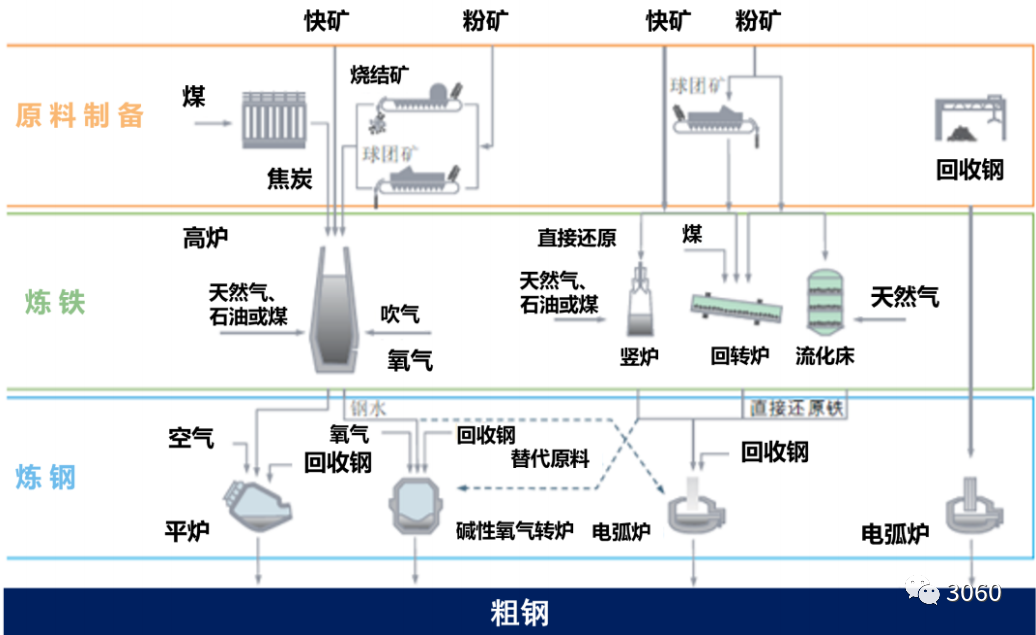 碳中和技術(shù)路線圖